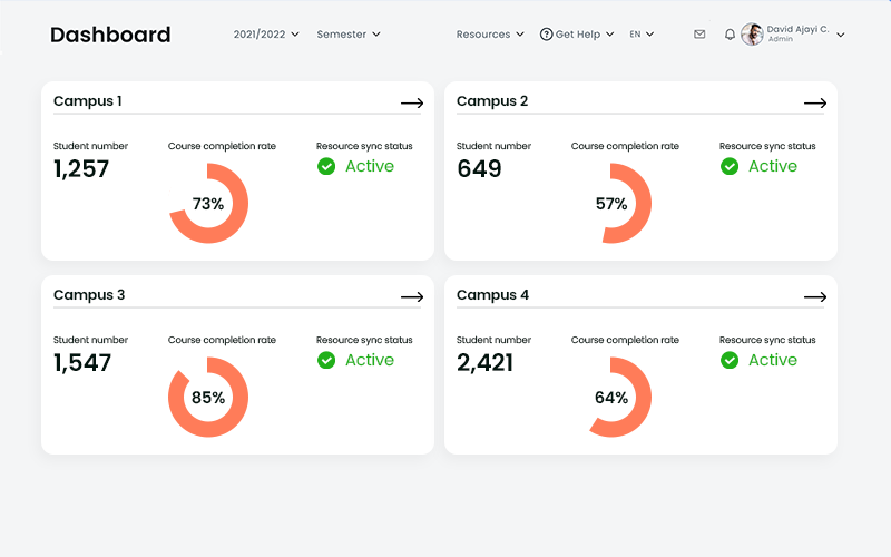 Dashboard view of campus-wide student data and course completion rates, highlighting scalable EdTech solutions for academic institutions.